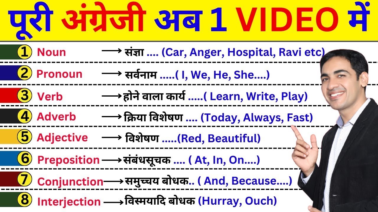 English Grammar: Parts of Speech in 1 Video 🎓