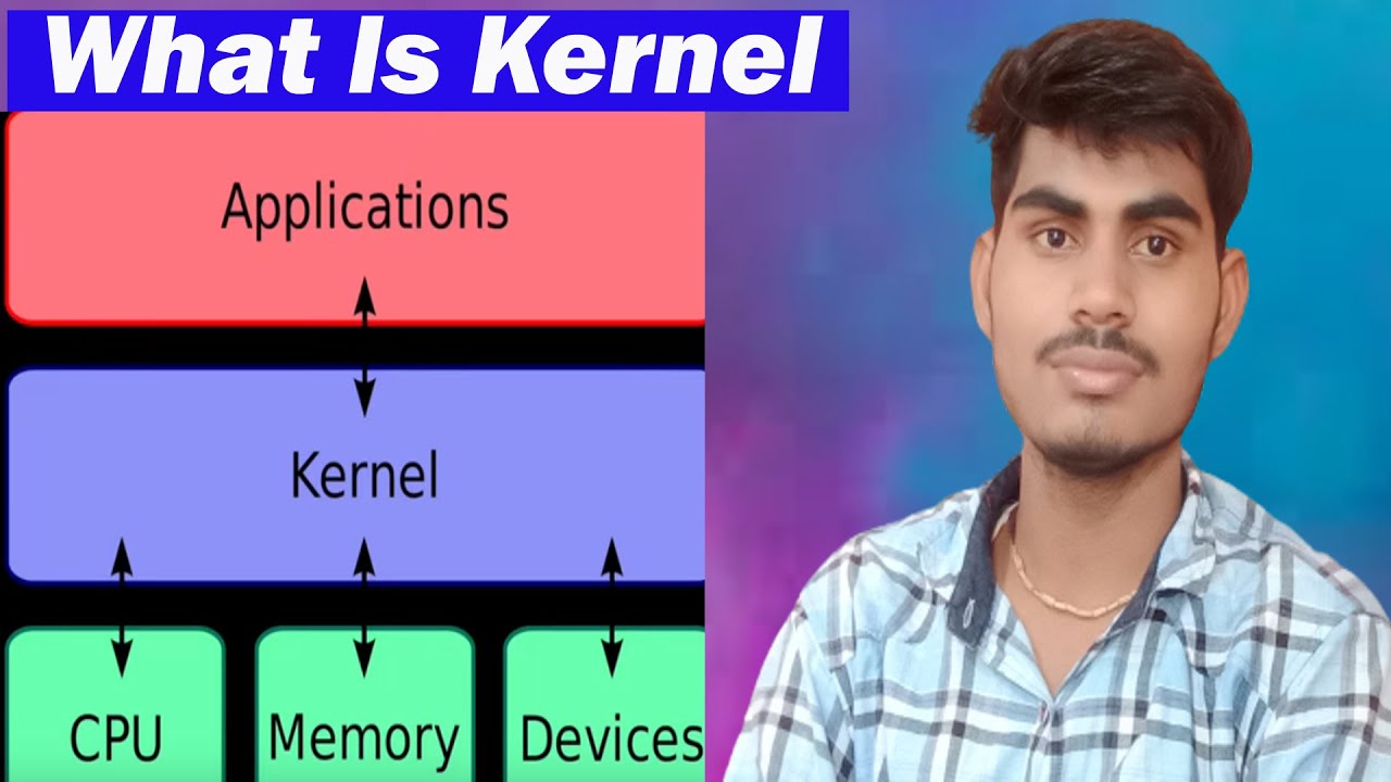 Kernel Kya Hai? Types & Device Kernel Explained in Hindi