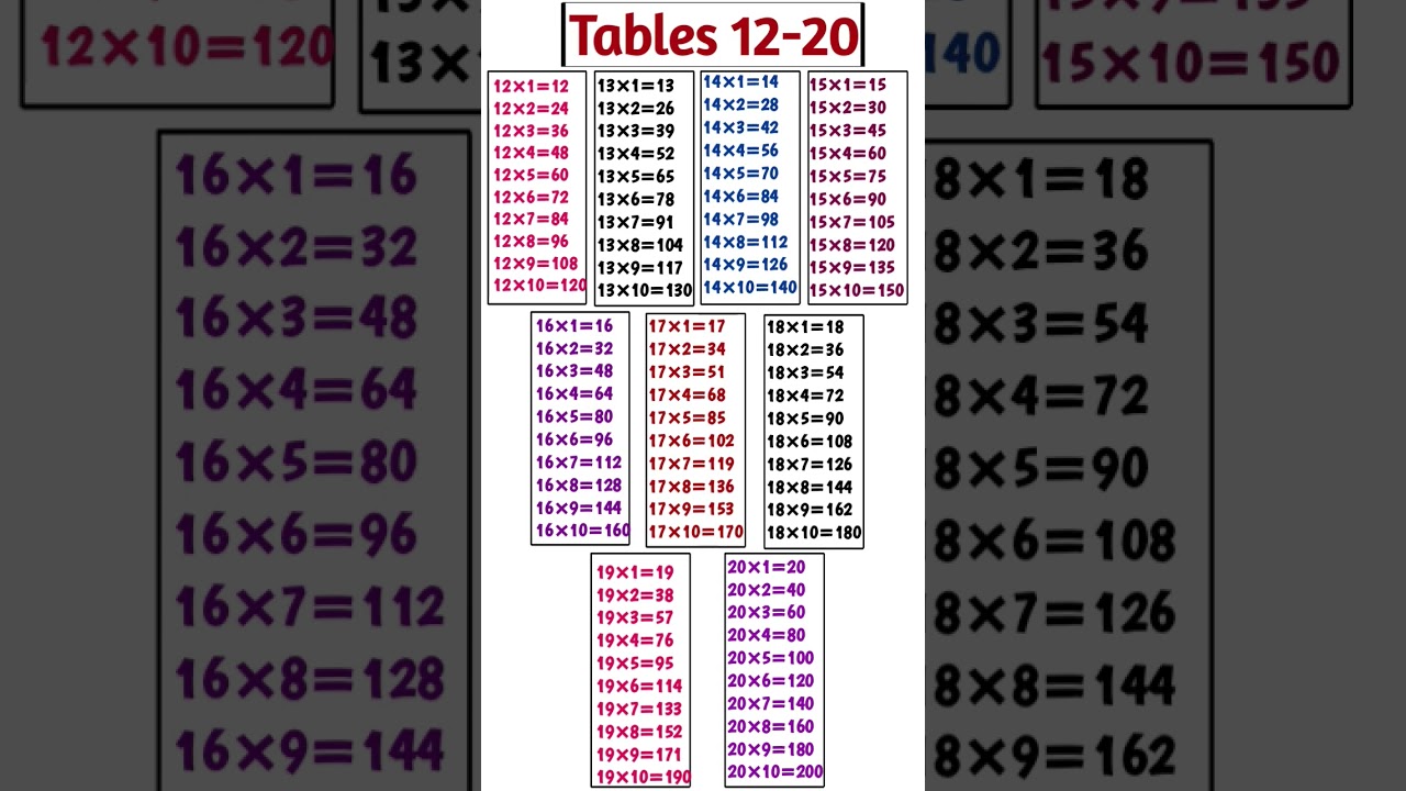 Multiplication Tables 12-20 ๐ #shorts