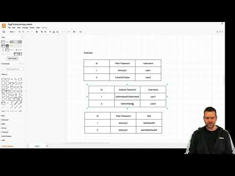 Distributed Programming Fullstack 2021 | S3P15 | Security | What is Hashed Passwords and Salt