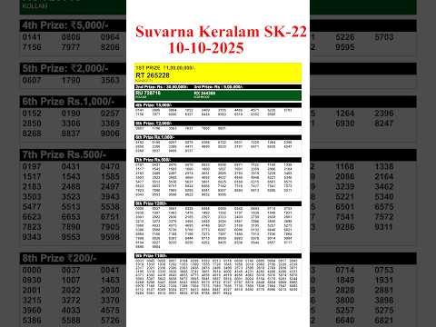 KERALA SUVARNA KERALAM SK 22 KERALA LOTTERY RESULT 10.10.25 | LIVE KERALA LOTTERY RESULT TODAY.