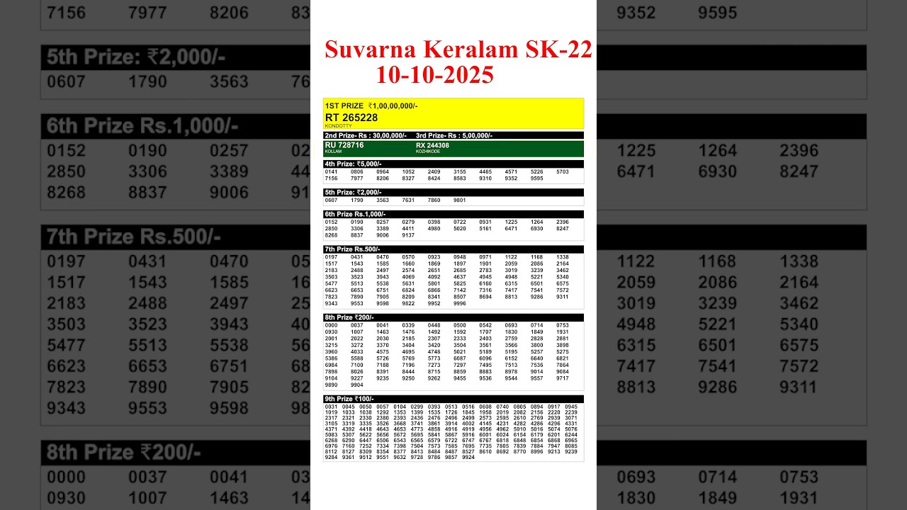 🎉 Kerala Suvarna Keralam SK 22 Lottery Results for October 10, 2025 – Live Update