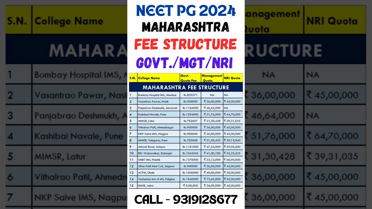 NEET PG 2024 Maharashtra Fee Details π₯