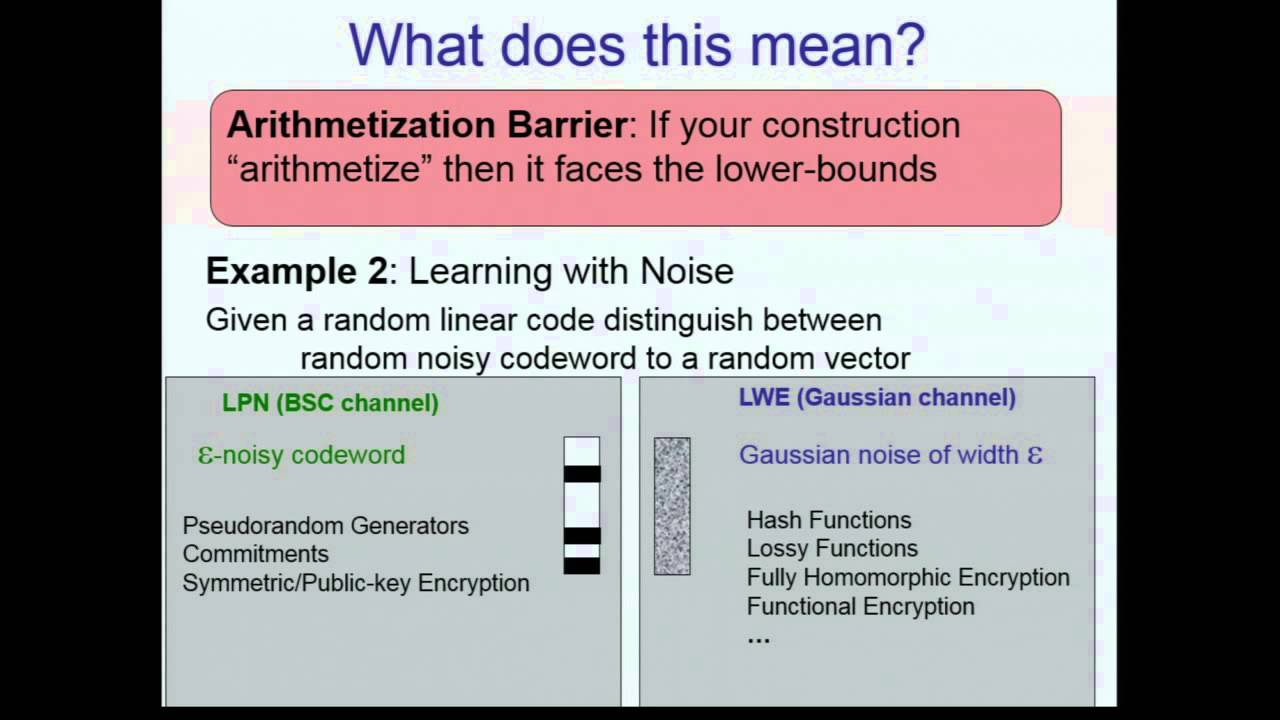 Arithmetic Cryptography by Benny Applebaum