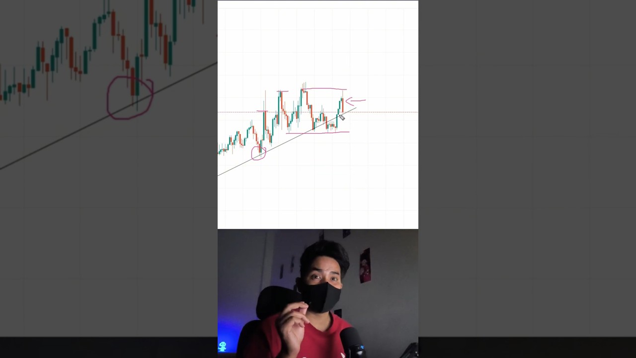 Master Trading Trendlines Before You Start ๐