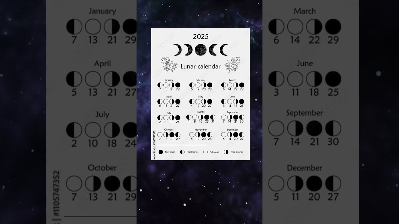 2025 Lunar Calendar: Important Moon Phases & Key Dates 🌙