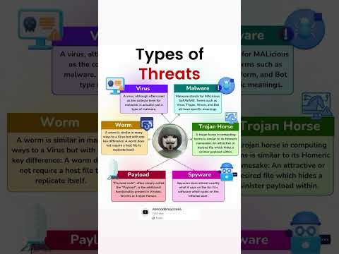 🛡️ Understanding Common Cyber Threats 🛡️