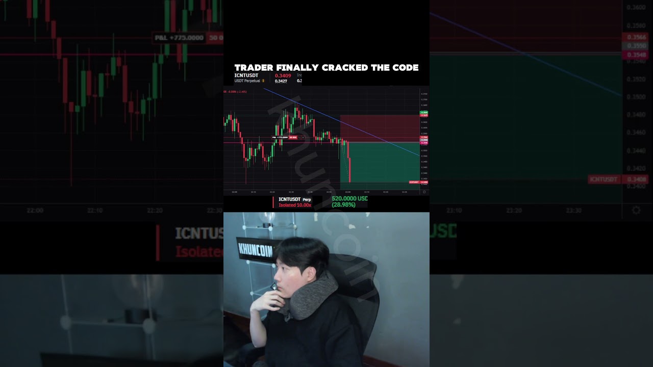 crypto futures trading #crypto #bitcoin #shorts