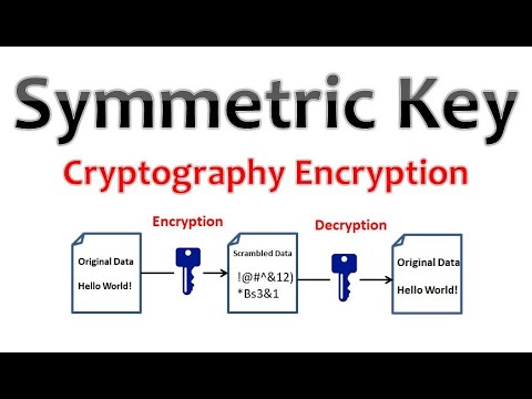 Understanding Symmetric Keys: Unlocking Secrets Step by Step Explained