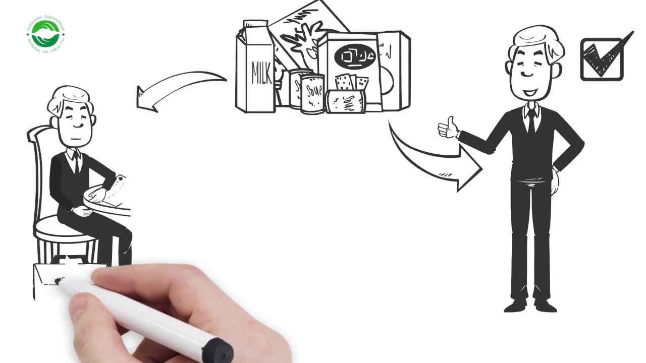 Что такое сетевой маркетинг? 🚀