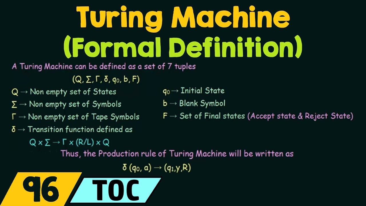 Understanding the Formal Definition of a Turing Machine 🖥️