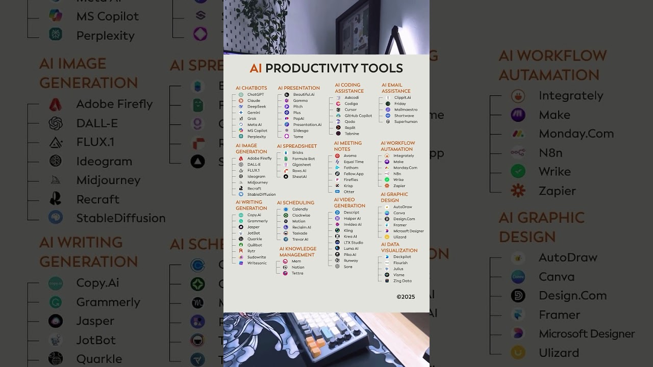 Top 50+ AI Tools for Productivity in 2025 🚀