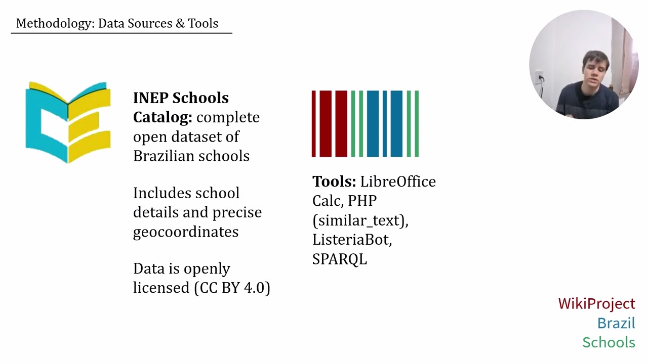 Structuring Georeferenced Open Data of Brazilian Schools on Wikidata