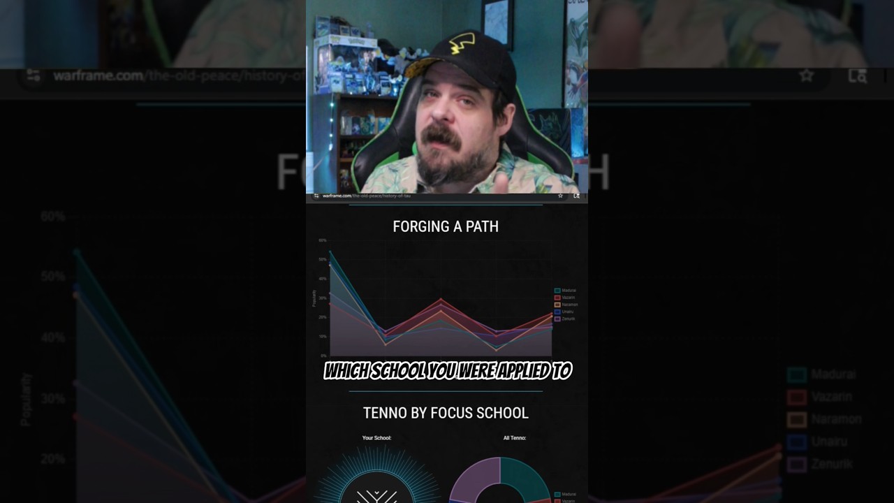 Latest Warframe Update Released 🚀