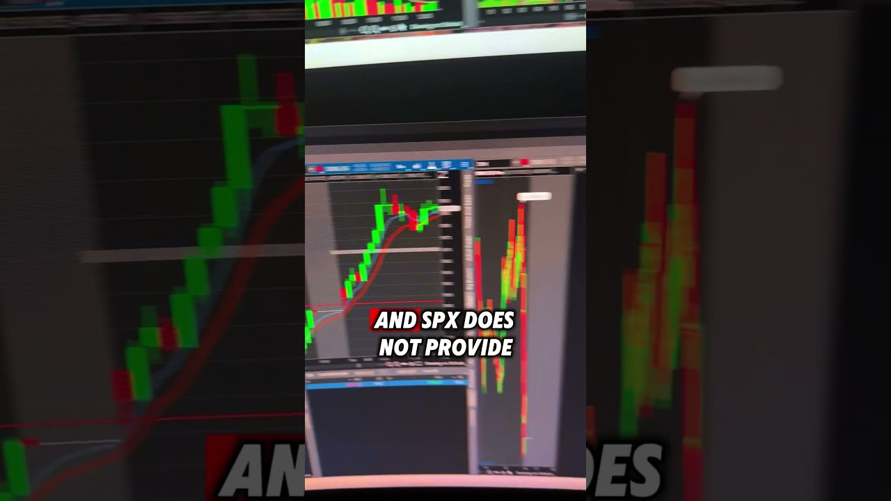 Trade $SPX Like a Pro with This Simple Strategy 📈