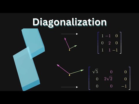 Visualizing Diagonalization
