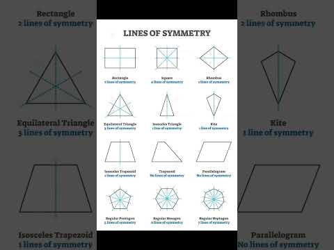 Lines of Symmetry #mathclub #symmetry #shorts