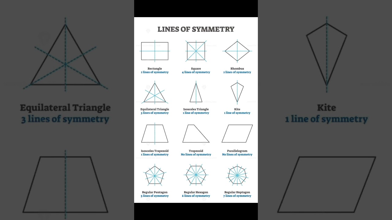 Discover Amazing Lines of Symmetry in Shapes ✨