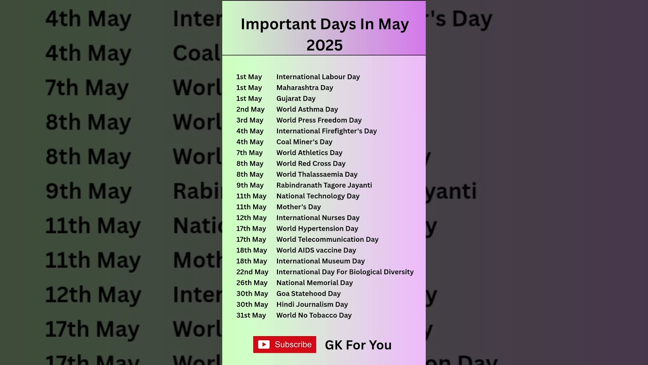 Important Days In May 2025 #shorts #gk #viral #may #trending