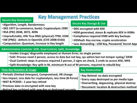 Cryptographic Key Management Practices