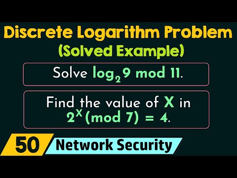 The Discrete Logarithm Problem (Solved Example)