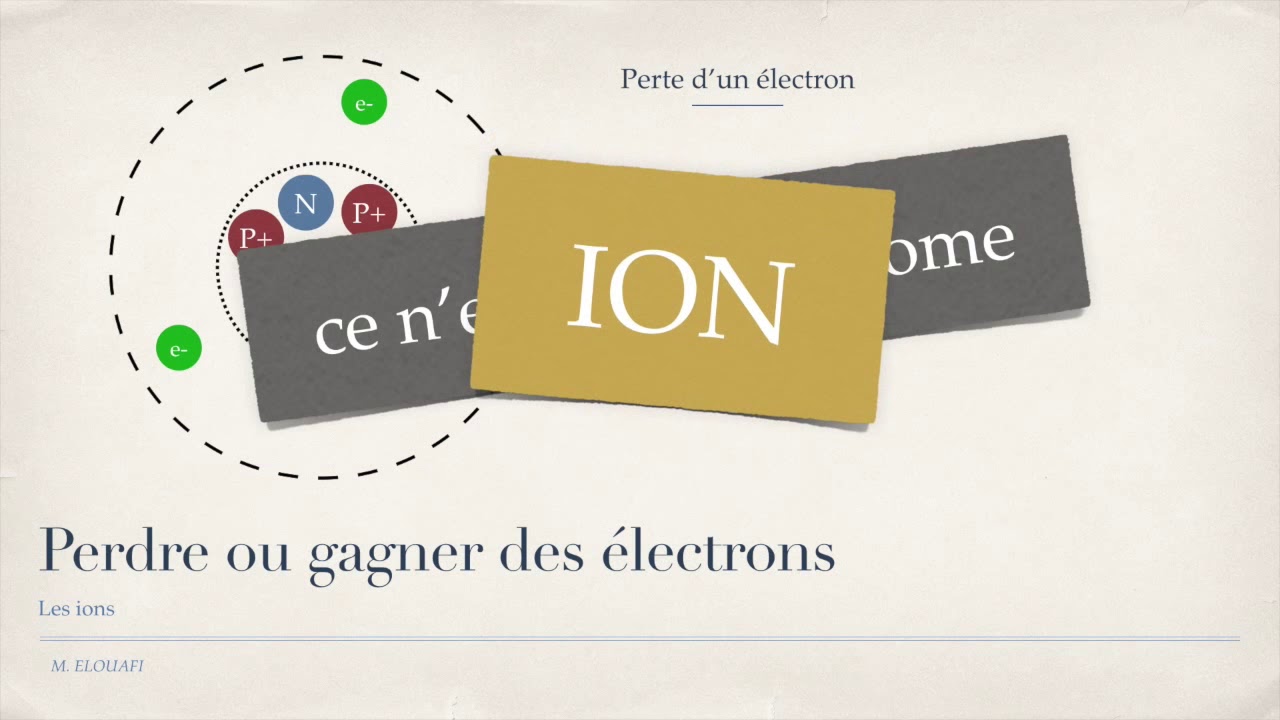 Tout savoir sur les ions : charges, noms et définitions ⚡