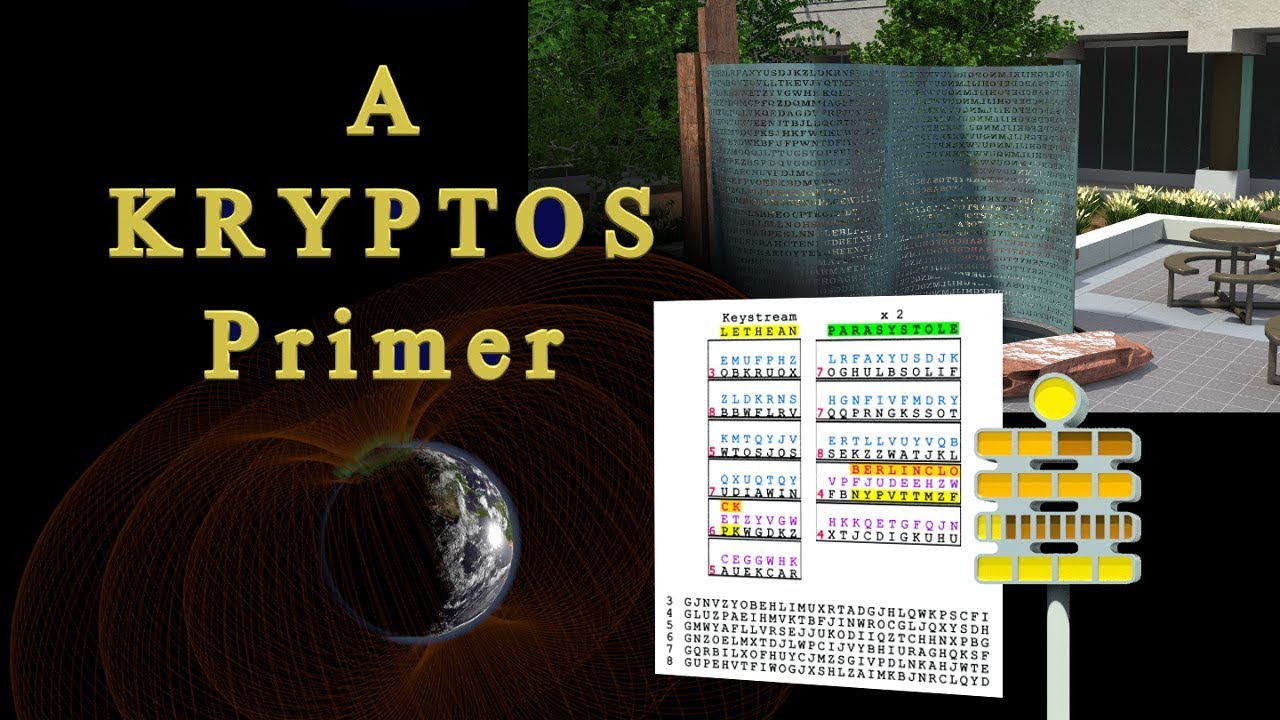 Kryptos K4 Masking & Keyword Recovery π