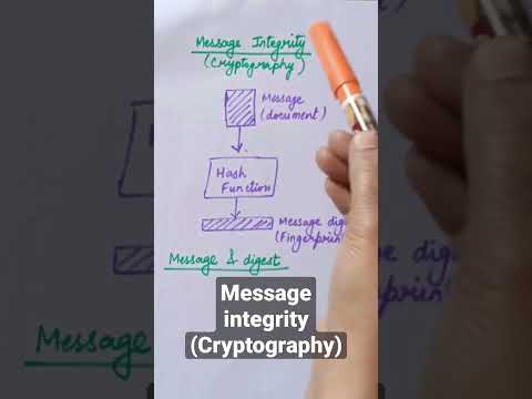 message integrity in cryptography | message digest