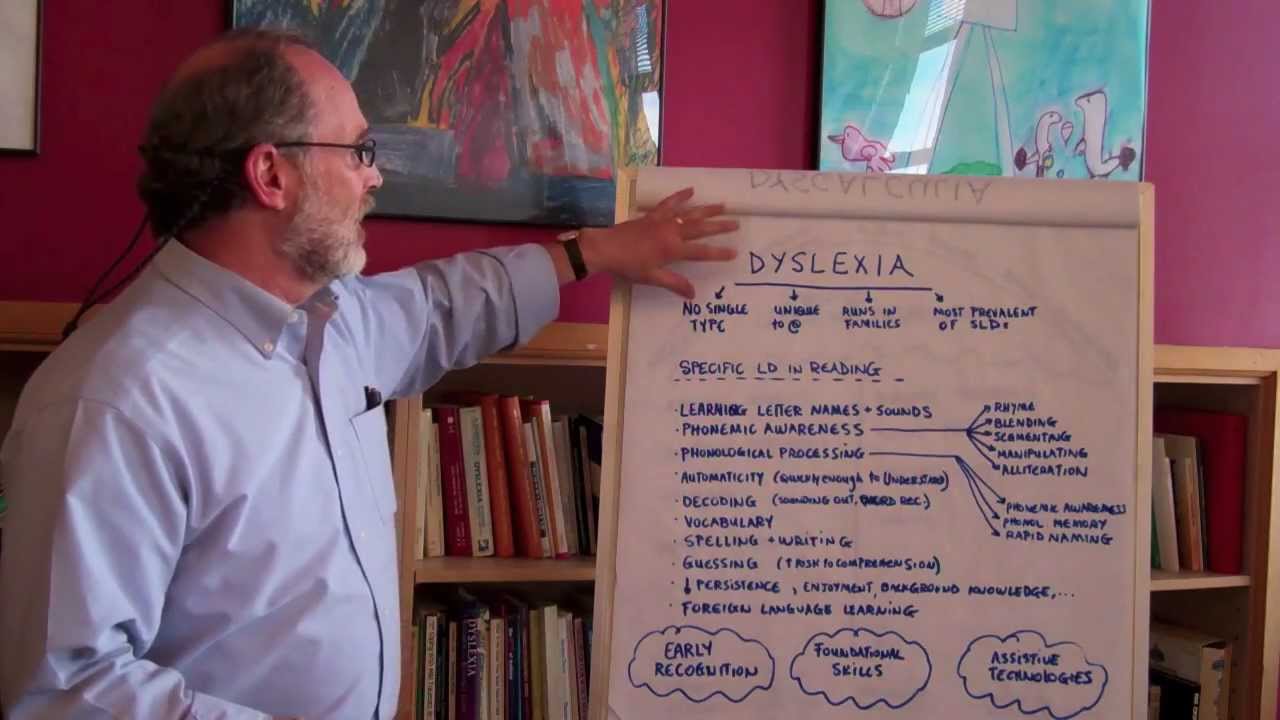 Understanding Dyslexia: Causes & Effects π