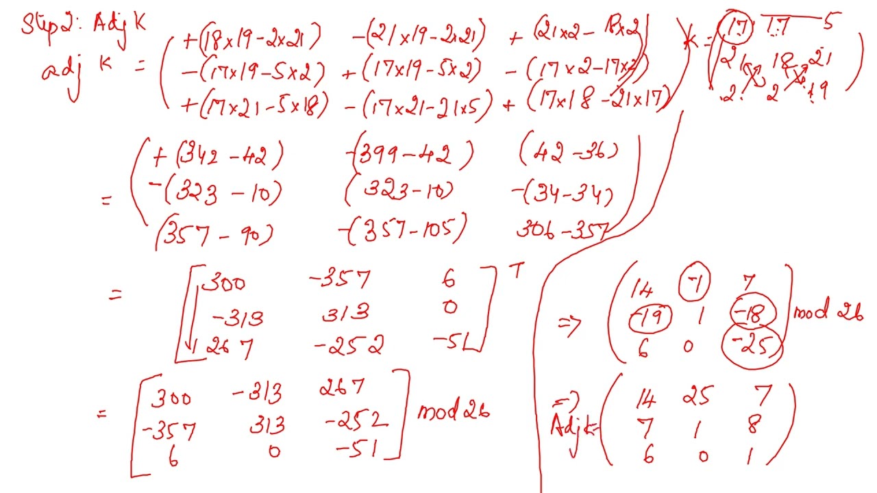 مشكلة فك التشفير في خوارزمية هيل: تعلم في بضع دقائق