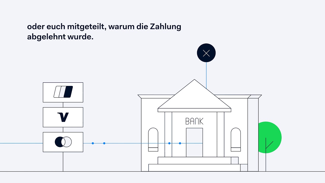 Verständnis des Acquirers
