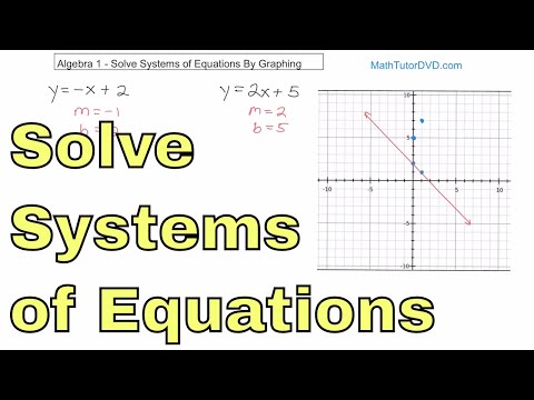 01 - Solve Systems of Equations By Graphing, Part 1