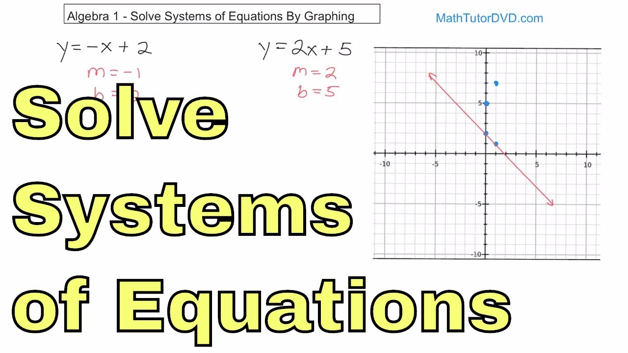 01 Master Solving Systems of Equations by Graphing ๐ | Part 1