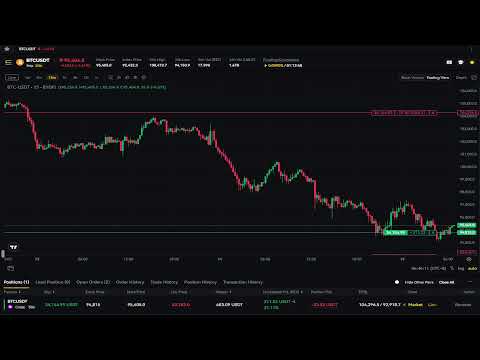 LIVE - Bitcoin (BTC) Trading