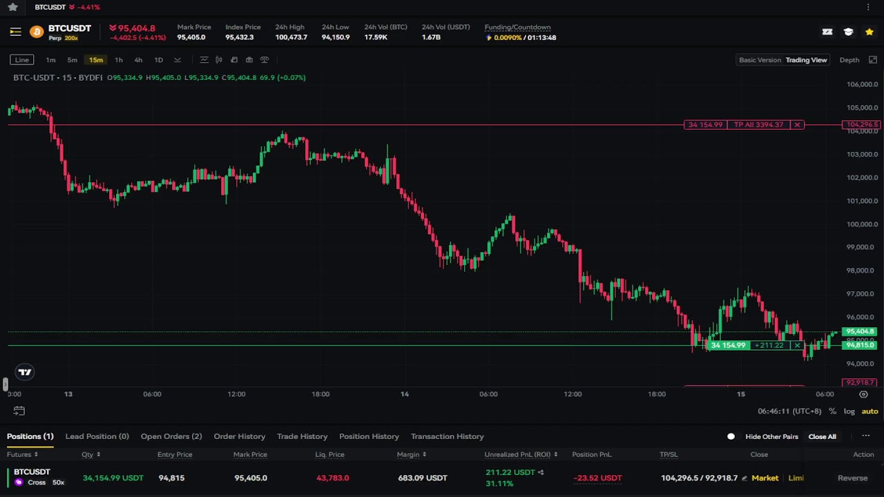 🚀 Live Bitcoin (BTC) Trading Session – Join Now on BYDFi!