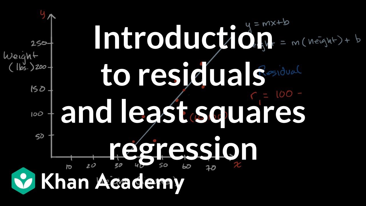 Master Residuals & Least Squares Regression: Free Khan Academy Course ๐