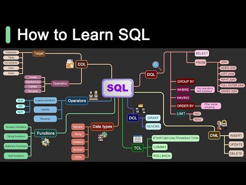 Roadmap for Learning SQL
