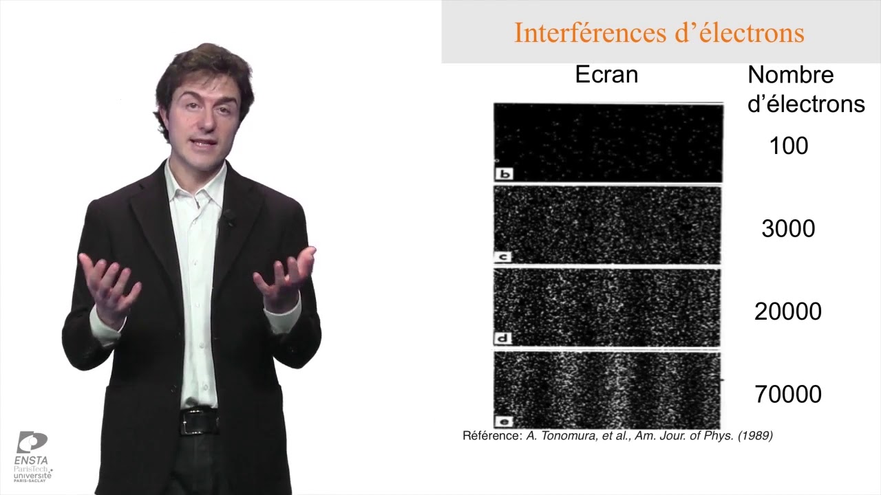 Postulat 1 et Fonction d'onde