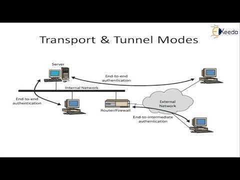 Internet Security Protocols IPSEC | Cryptography and System Security