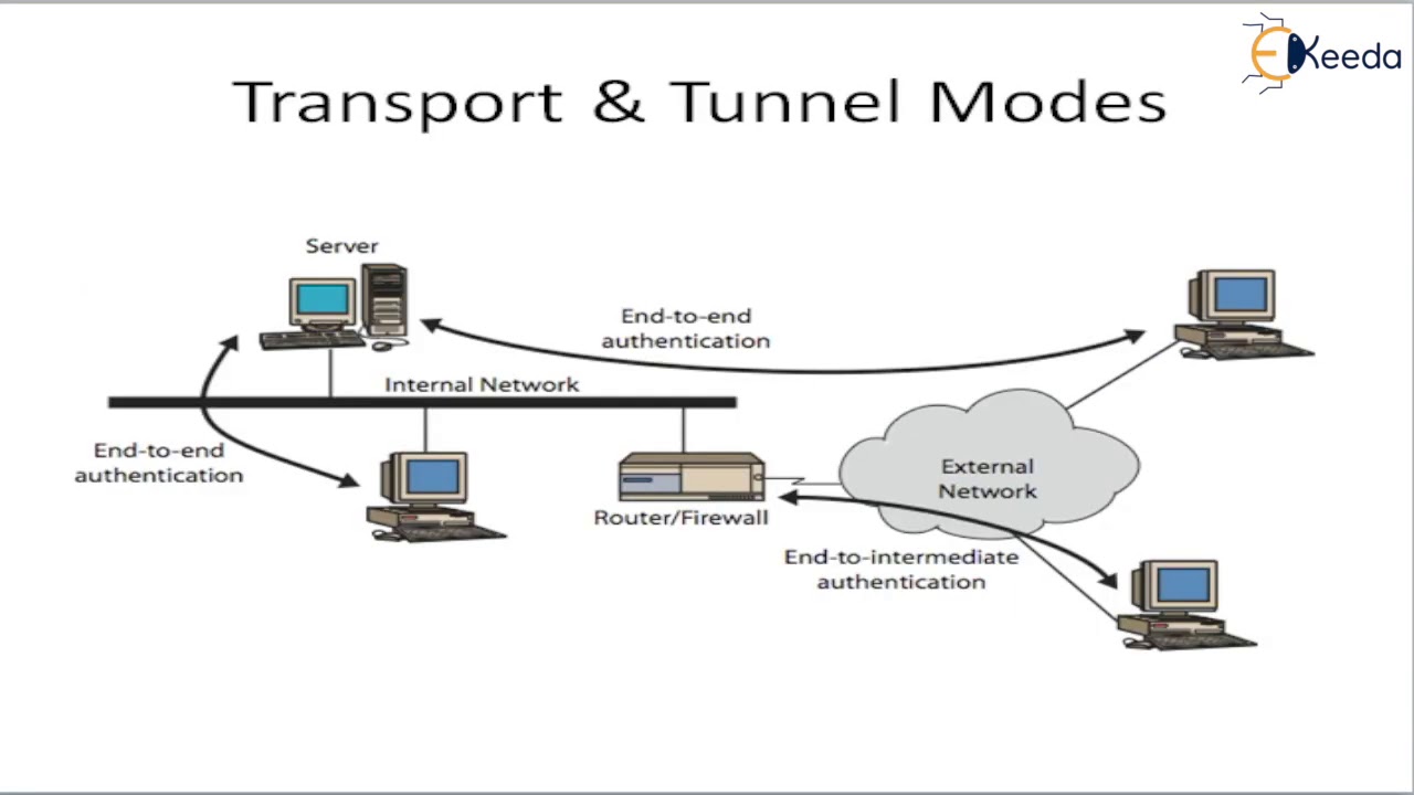 Mastering IPsec: Essential Internet Security Protocols 🔐