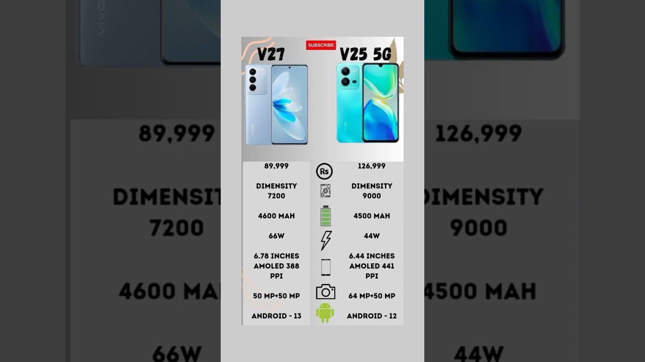 Vivo V27 vs V25 5G: Key Differences π±