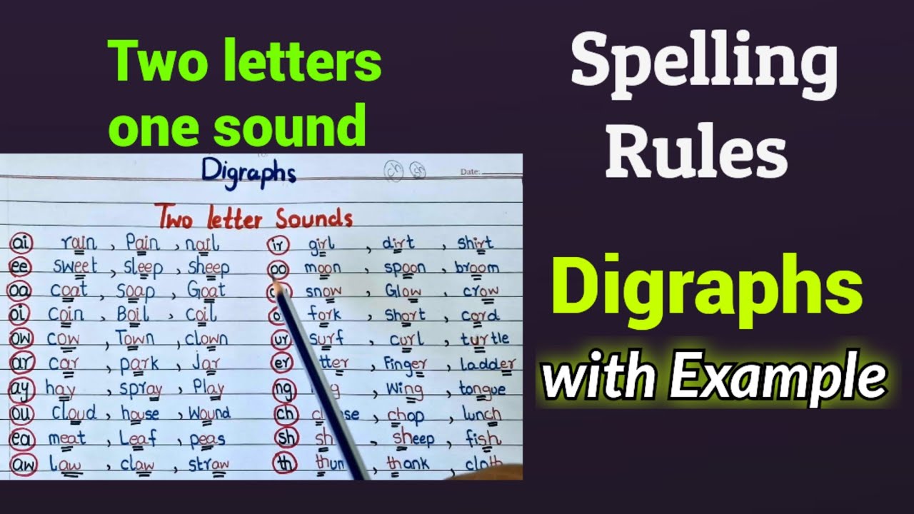 English Digraphs with Examples & Rules ๐