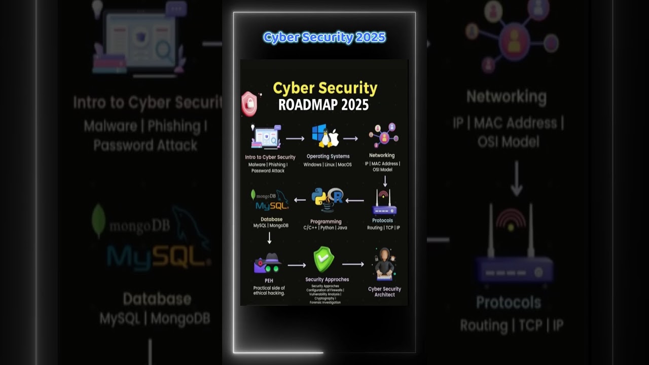 Cybersecurity Roadmap 2025: Your Ultimate Guide to a Successful Career π