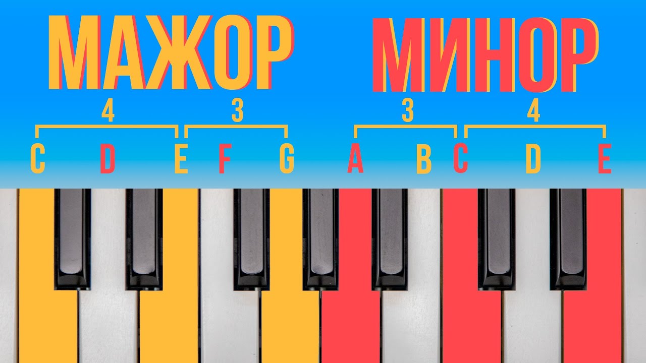 Теория музыки за 20 минут 🎶 | Всё, что нужно для начала создания музыки