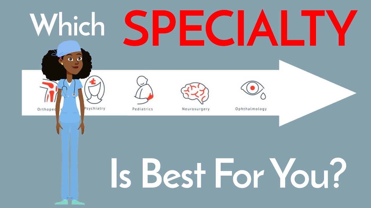 How to Choose a Medical Specialty in 6 Steps 🩺
