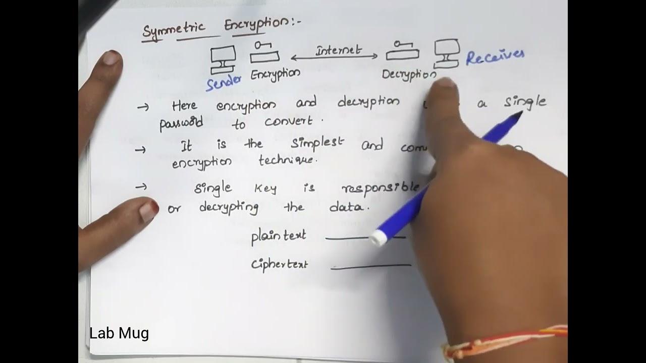 Symmetric vs. Asymmetric Encryption: Key Differences Explained 🔐