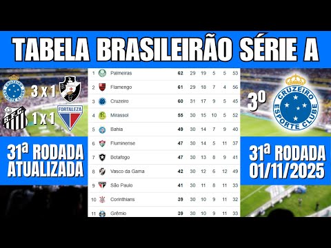 TABELA DO BRASILEIRÃO 2025 – 31ª RODADA ATUALIZADA HOJE | CLASSIFICAÇÃO BRASILEIRÃO SÉRIE A