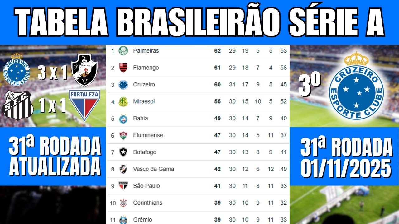 Tabela do Brasileirão 2025 – 31ª Rodada Atualizada Hoje | Classificação da Série A