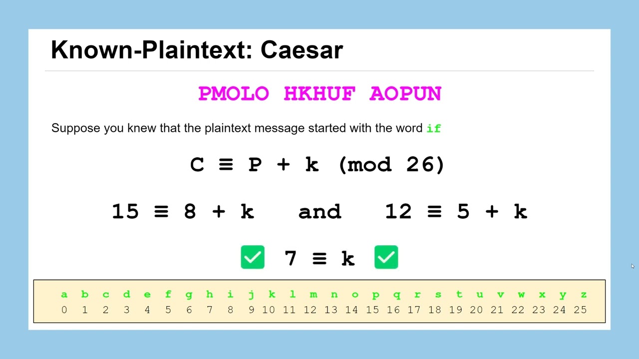 Cryptanalysis 101: Unlocking the Secrets of Codebreaking 🔓