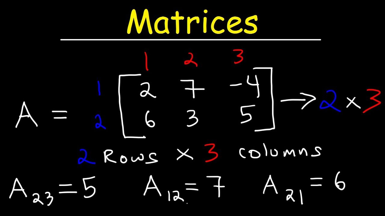 Intro to Matrices: Notation & Order 📊